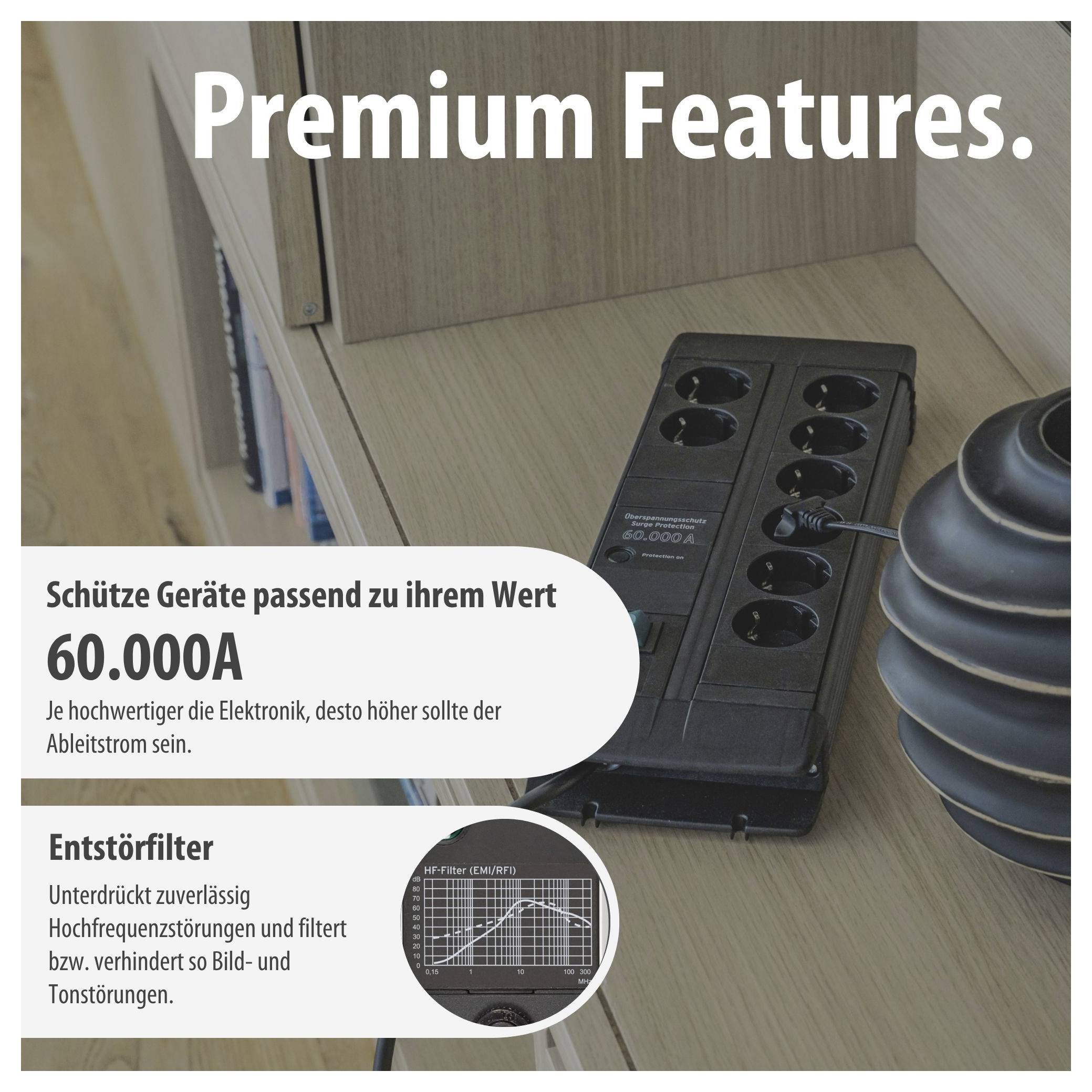 Werbebild für eine Steckdosenleiste: 'Premium Features', 60.000A Schutz, Entstörfilter gegen Hochfrequenz- sowie Bild- und Tonstörungen.