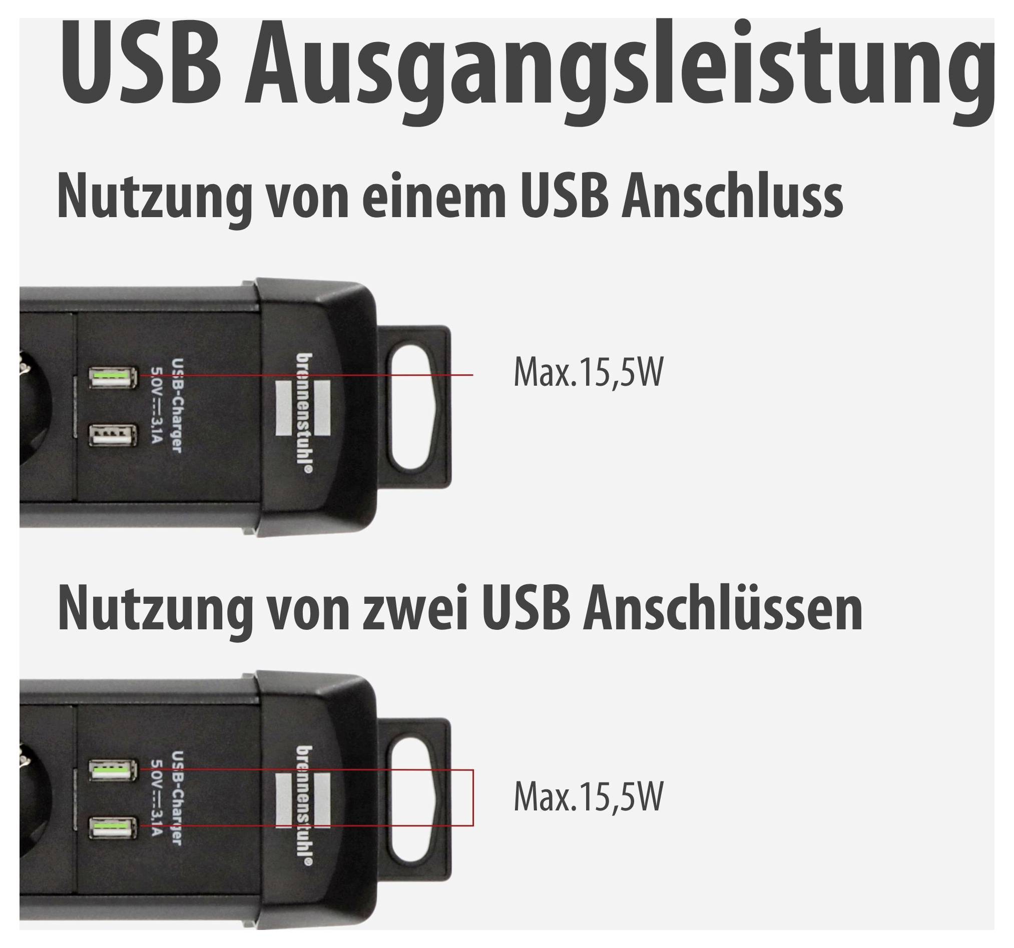 Infografik zur USB-Ausgangsleistung: Ein USB-Anschluss liefert max. 15,5 W; auch bei Nutzung von zwei USB-Anschlüssen bleibt die Leistung bei max. 15,5 W.
