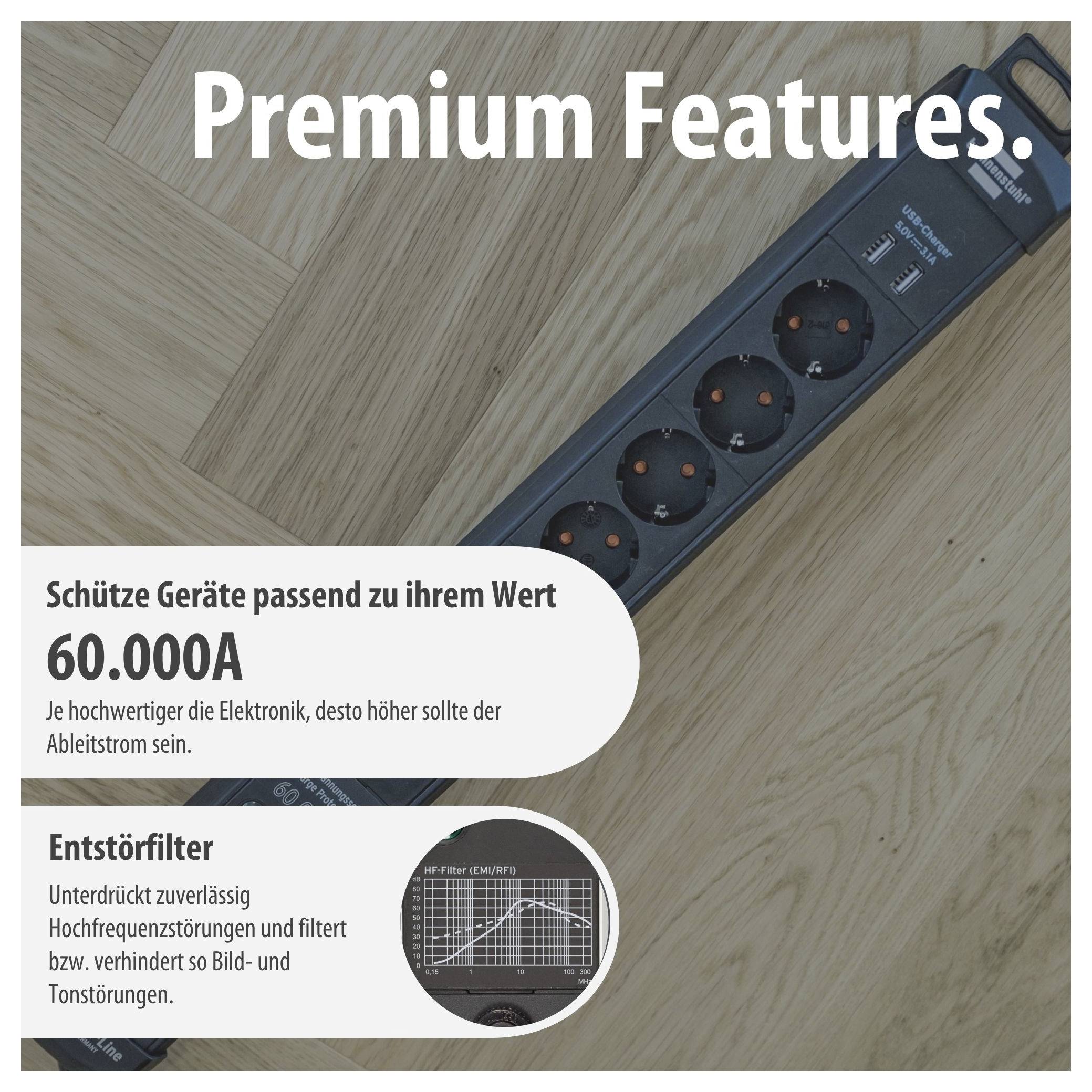 Werbegrafik für eine Steckdosenleiste mit 'Premium Features': 60.000A Ableitstrom, Entstörfilter und Schutz für Elektronikgeräte.