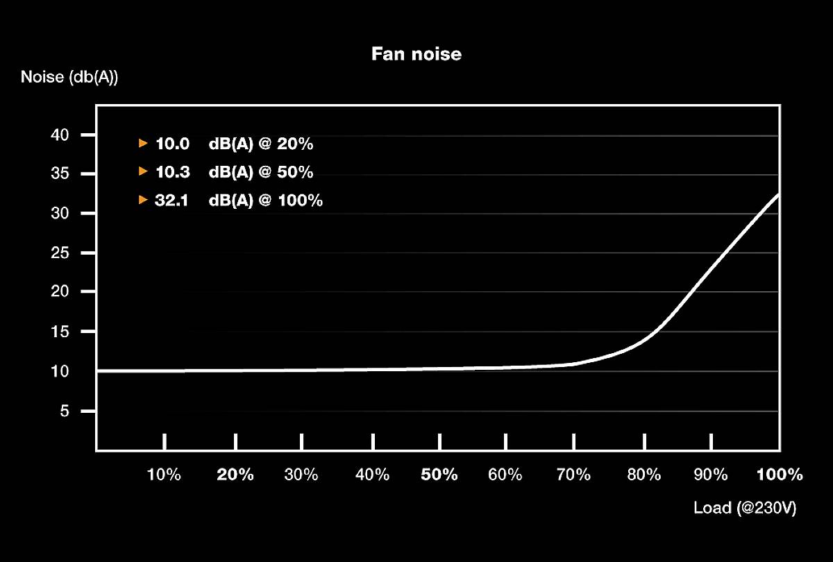 BeQuiet PURE POWER 11 FM PC Netzteil 1000 W ATX 80PLUS® Gold