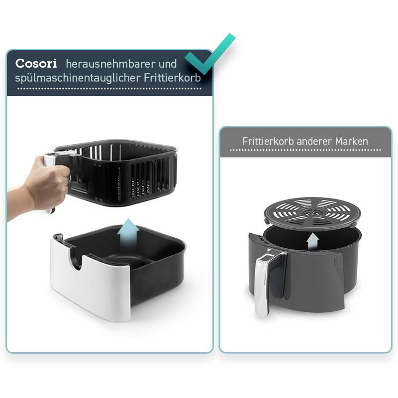Cosori CP158-AF-RXW Heißluft-Fritteuse 5.5l 1700W Antihaftbeschichtung, BPA-frei, mit Display, Timerfunktion, Überhitzungsschutz
