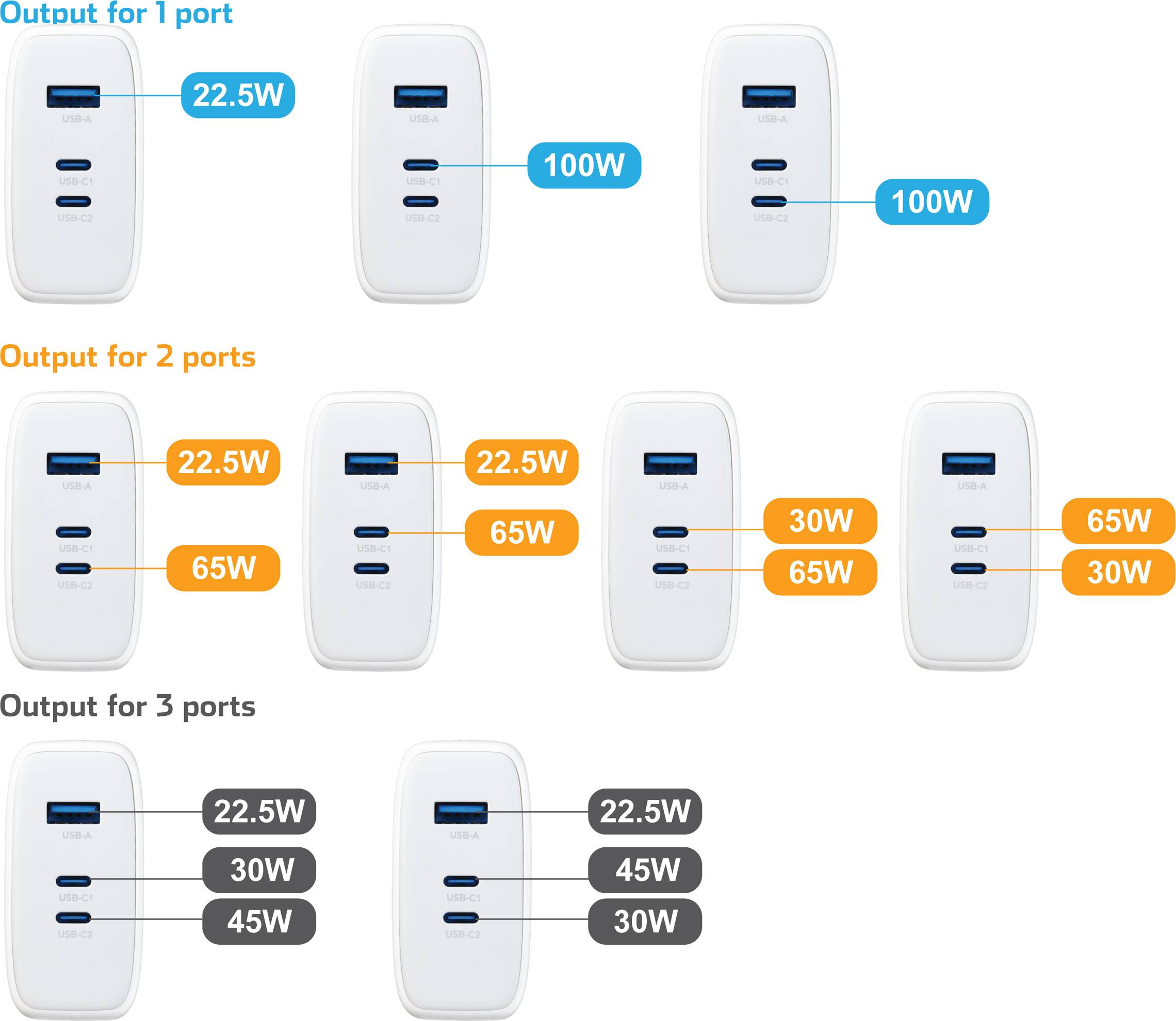 VOLTCRAFT UC-3ACX002 USB Ladegerät 100W Innenbereich Ausgangsstrom (max.) 5A 3 x 1x USB-A, 2x USB-C® GaN