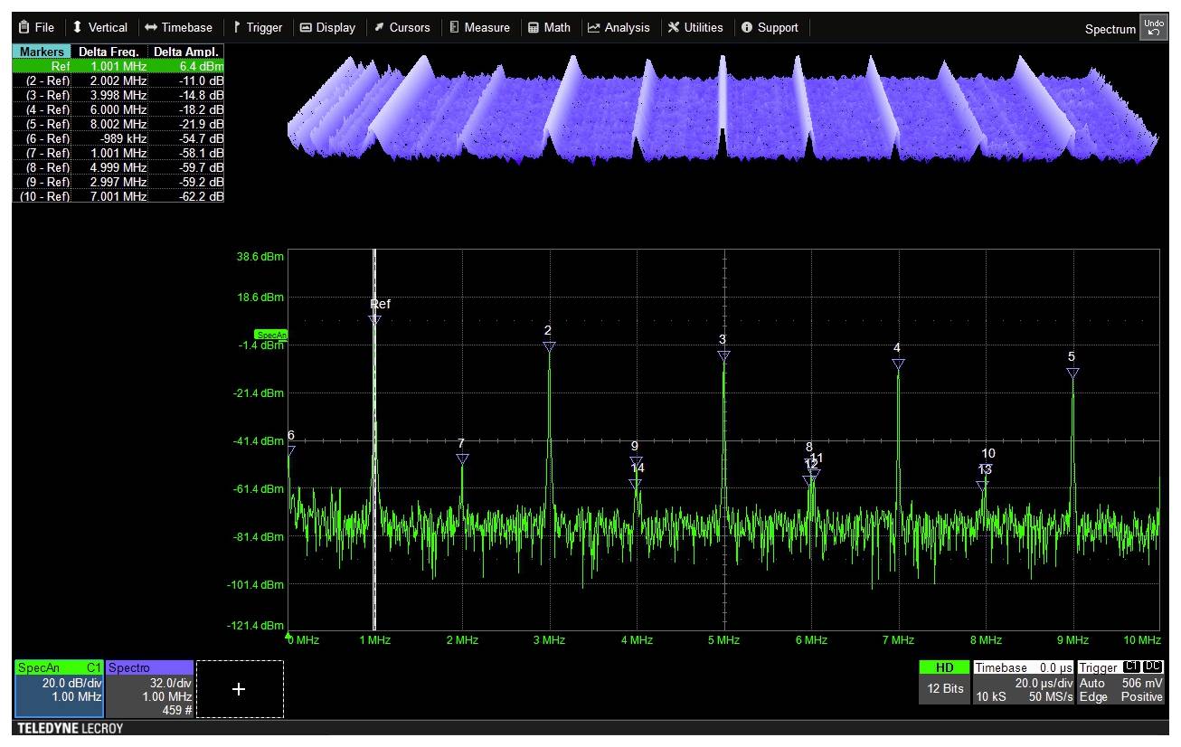 Spektrumanalyse-Diagramm zeigt eine grüne Linie mit Spitzen bei 2,3 und 2,6 MHz. Blaue 3D-Kurve oben visualisiert Frequenzen.