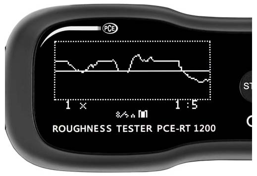 Anzeige eines PCE-Rauheitsprüfers mit einem Liniengraphen des Oberflächenprofils und dem Text „ROUGHNESS TESTER PCE-RT 1200