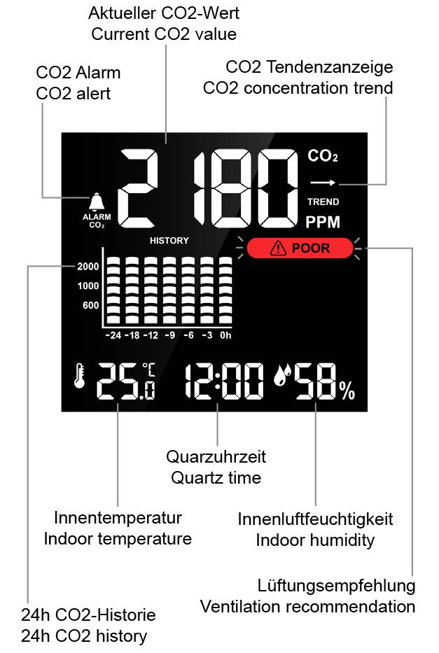 Techno Line WL1025 WL1025 CO2-Anzeige / CO2-Messgerät