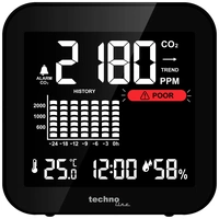 Techno Line WL1025 WL1025 CO2-Anzeige / CO2-Messgerät Techno Line WL1025 WL1025 CO2-Anzeige / CO2-Messgerät
