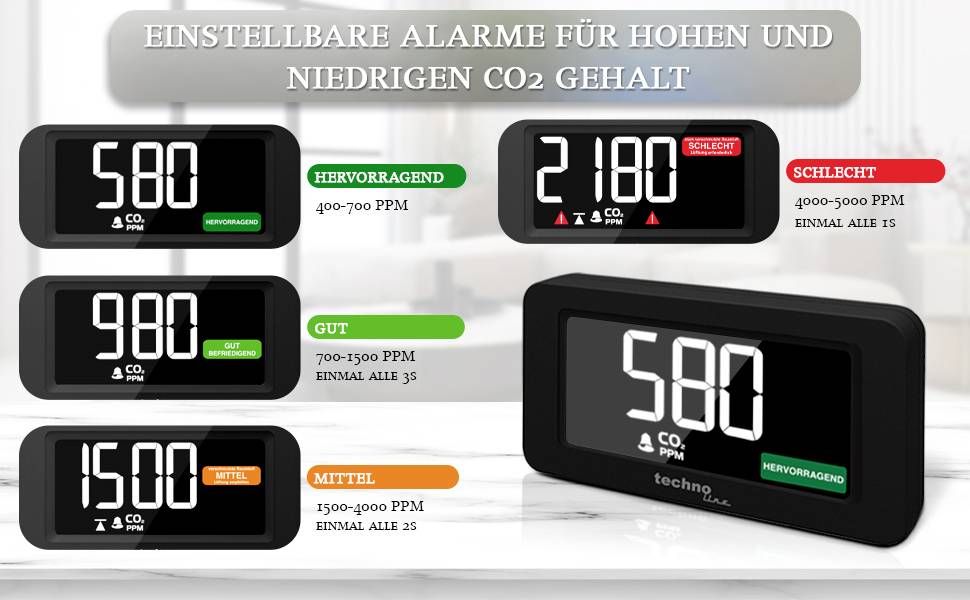 Techno Line WL1022 WL1022 CO2-Anzeige / CO2-Messgerät