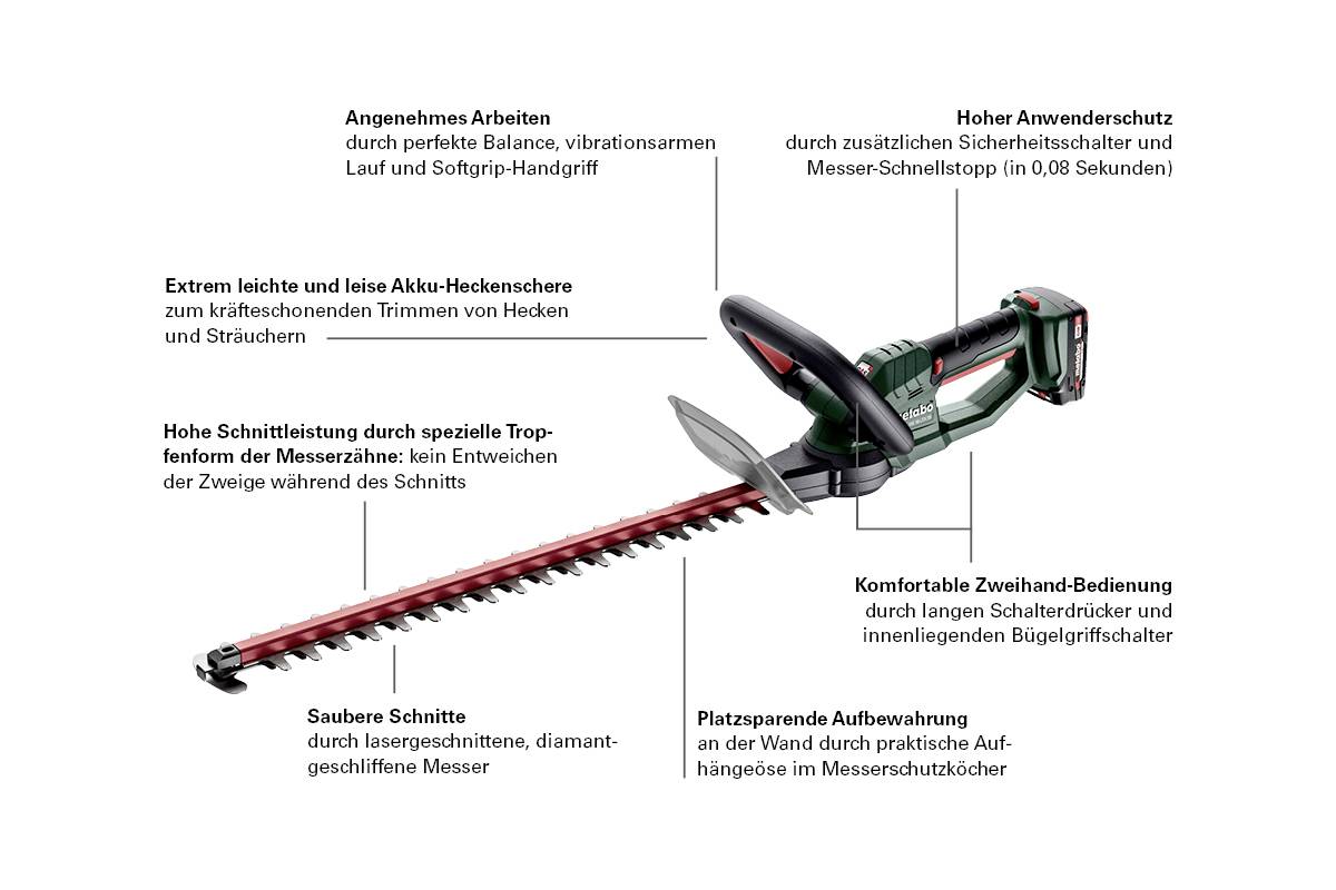 Akkubetriebene Heckenschere auf weißem Hintergrund mit Text, der Benutzerkomfort, Sauberkeit der Schnitte und hohe Schnittleistung hervorhebt.