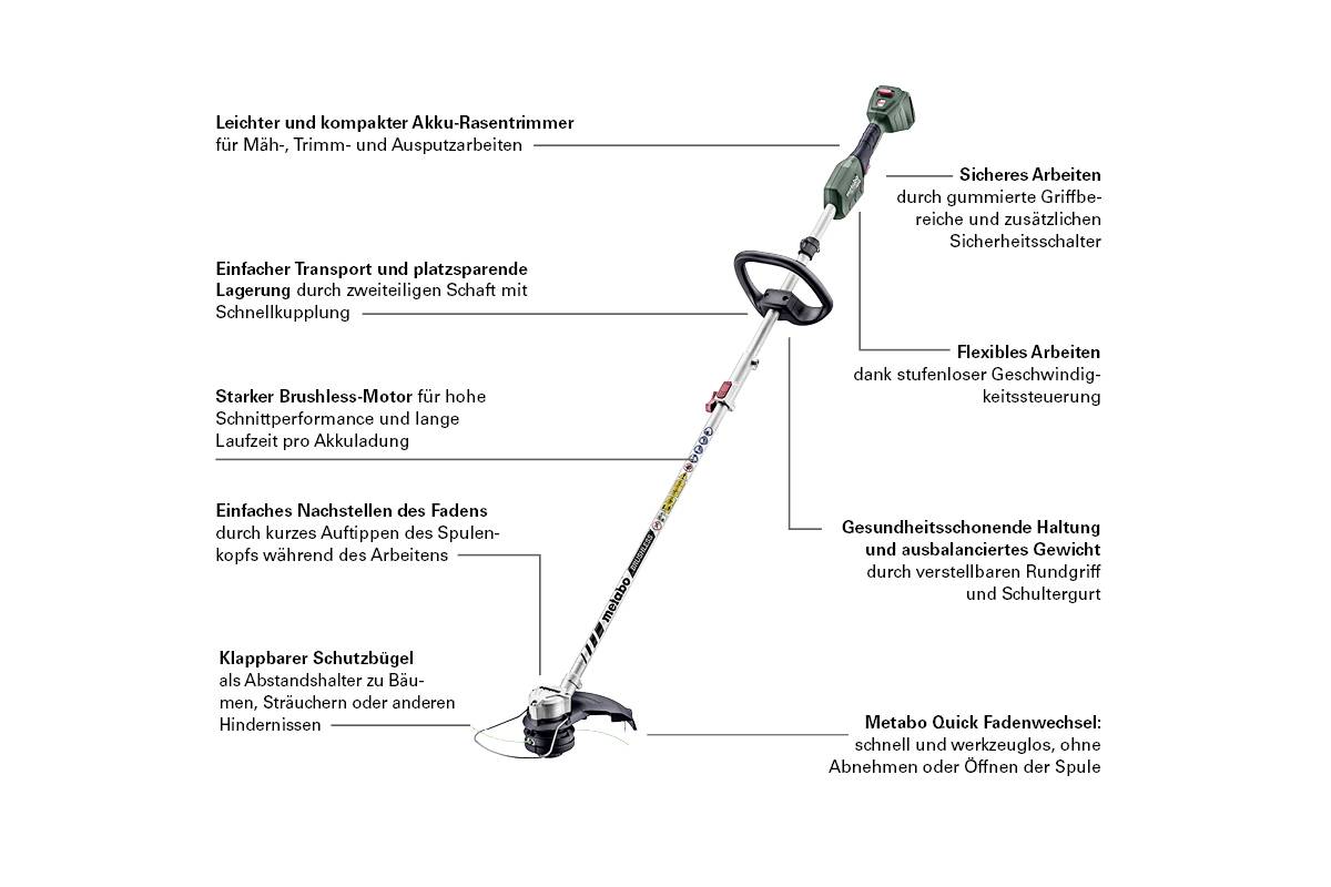 Metabo RTD 18 LTX BL 30 Akku Rasentrimmer ohne Akku, D-Griff 18V Schnittbreite (max.): 300mm
