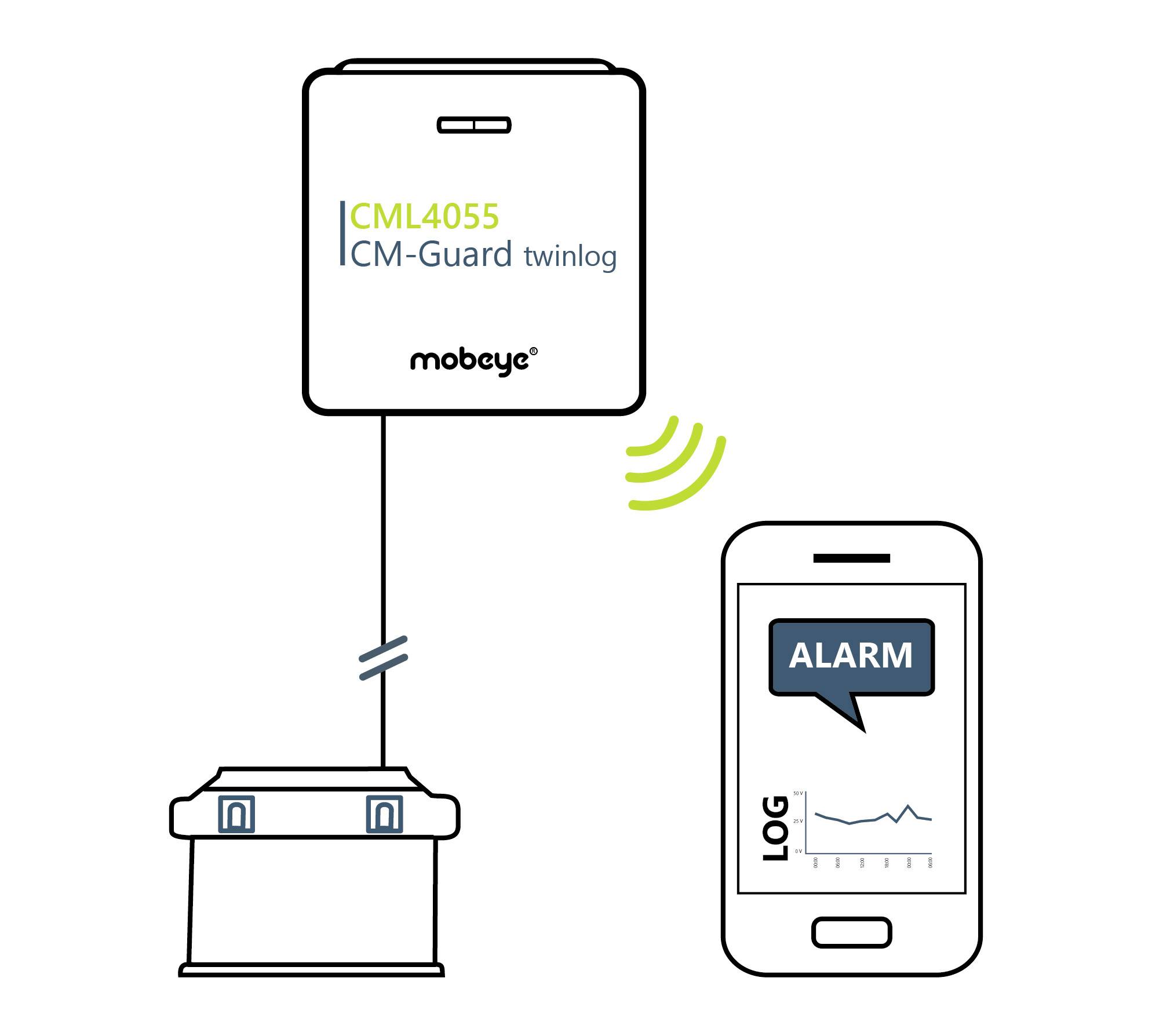 Mobeye CML4055 GSM-Mess- und Meldesystem Frequenz 800MHz, 2600MHz