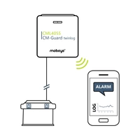 Mobeye CML4055 GSM-Mess- und Meldesystem Frequenz 800MHz, 2600MHz Mobeye CML4055 GSM-Mess- und Meldesystem Frequenz 800MHz, 2600MHz