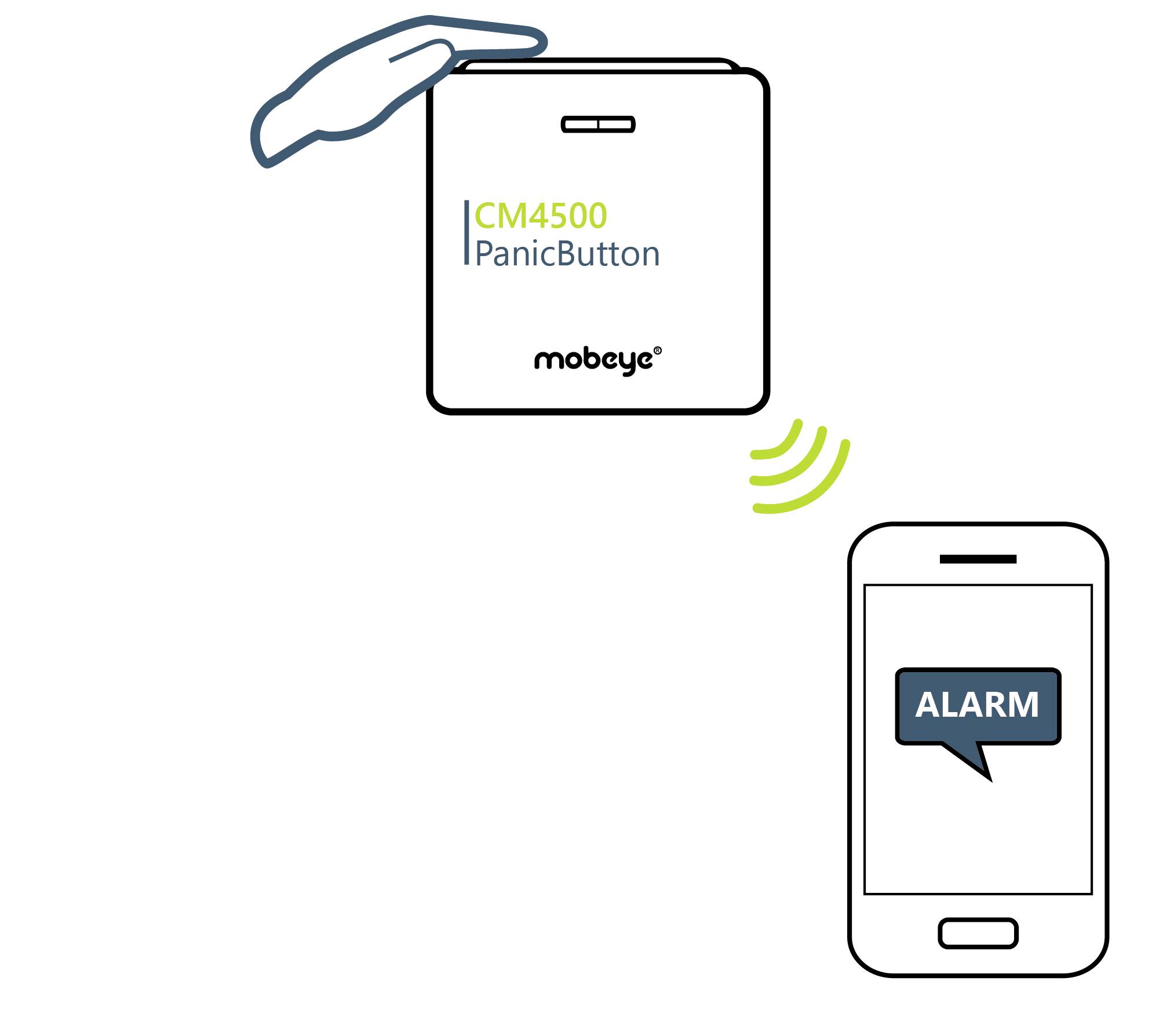 Mobeye CM4500 Panikmelder Frequenz 800 MHz, 2600 MHz