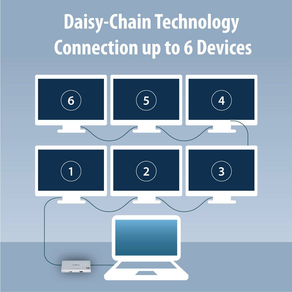 EDIMAX Thunderbolt™ 4 Dockingstation TD-405BP 5-in-1 Thunderbolt™ 4 Mini Docking Station Passend für Marke Dockingstations: Universal