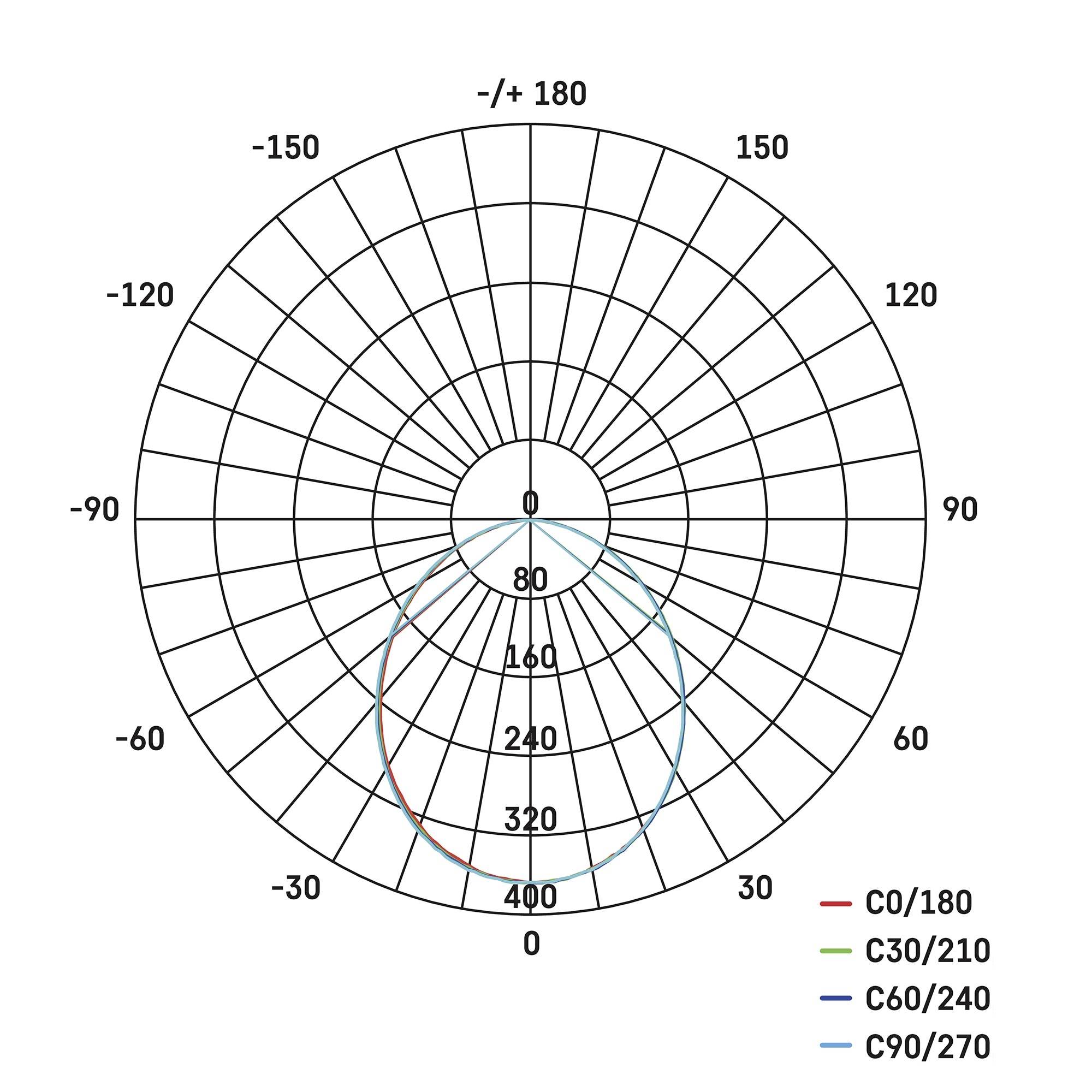 Emos ILIO ZS2510 LED-Flutlichtstrahler 10.5 W Neutralweiß