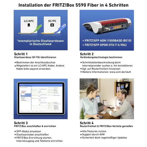AVM FRITZ!Box 5590 Fiber WLAN Glasfaser Router 2.4GHz, 5GHz AVM FRITZ!Box 5590 Fiber WLAN Glasfaser Router 2.4GHz, 5GHz