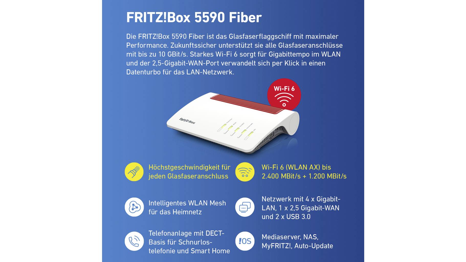AVM FRITZ!Box 5590 Fiber WLAN Glasfaser Router 2.4GHz, 5GHz ...