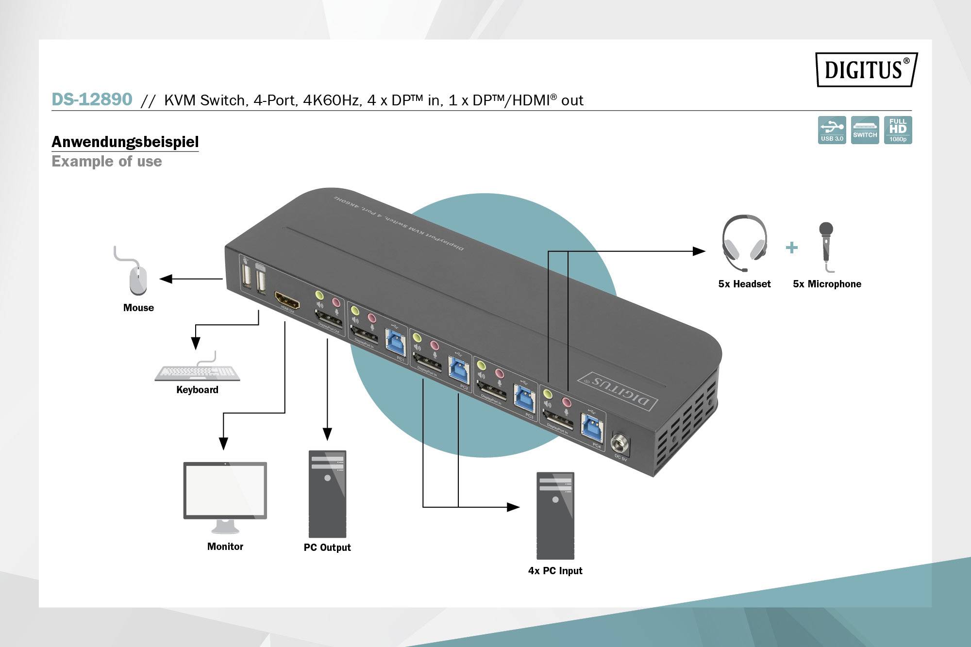 Digitus DS-12890 4 Port KVM-Extender DisplayPort®, HDMI Maus, Tastatur 3840 x 2160 Pixel