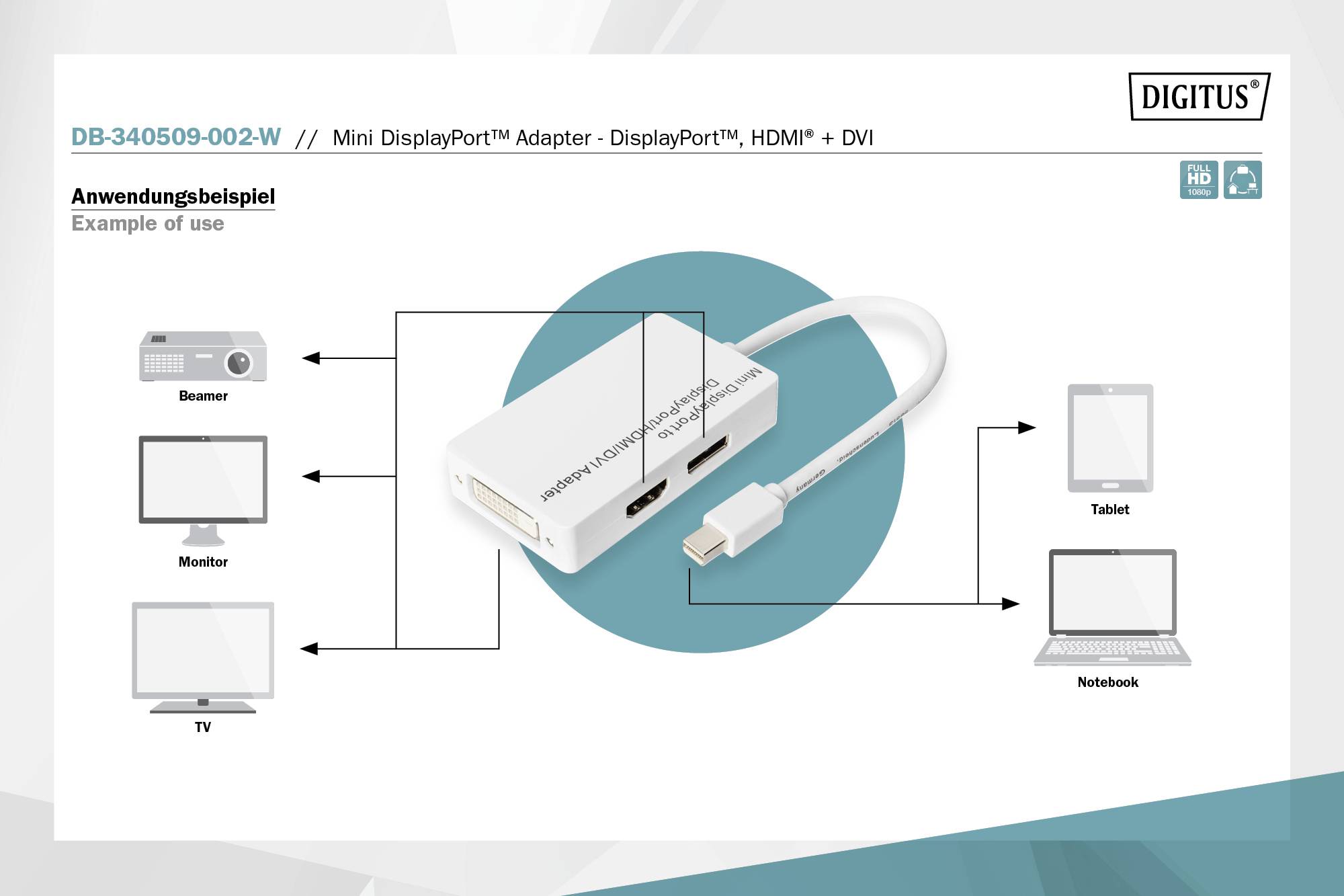 'DB-340509-002-W Mini DisplayPort Adapter' zeigt Anschlussmöglichkeiten zu Beamer, Monitor, TV, Tablet und Notebook.