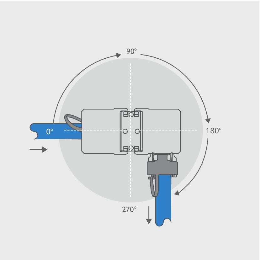 Ventil mit Drehmechanismus: Hebel bei 0°, Mechanismus kann von 0° bis 180° oder 0° bis 270° rotieren, je nach Einstellung.