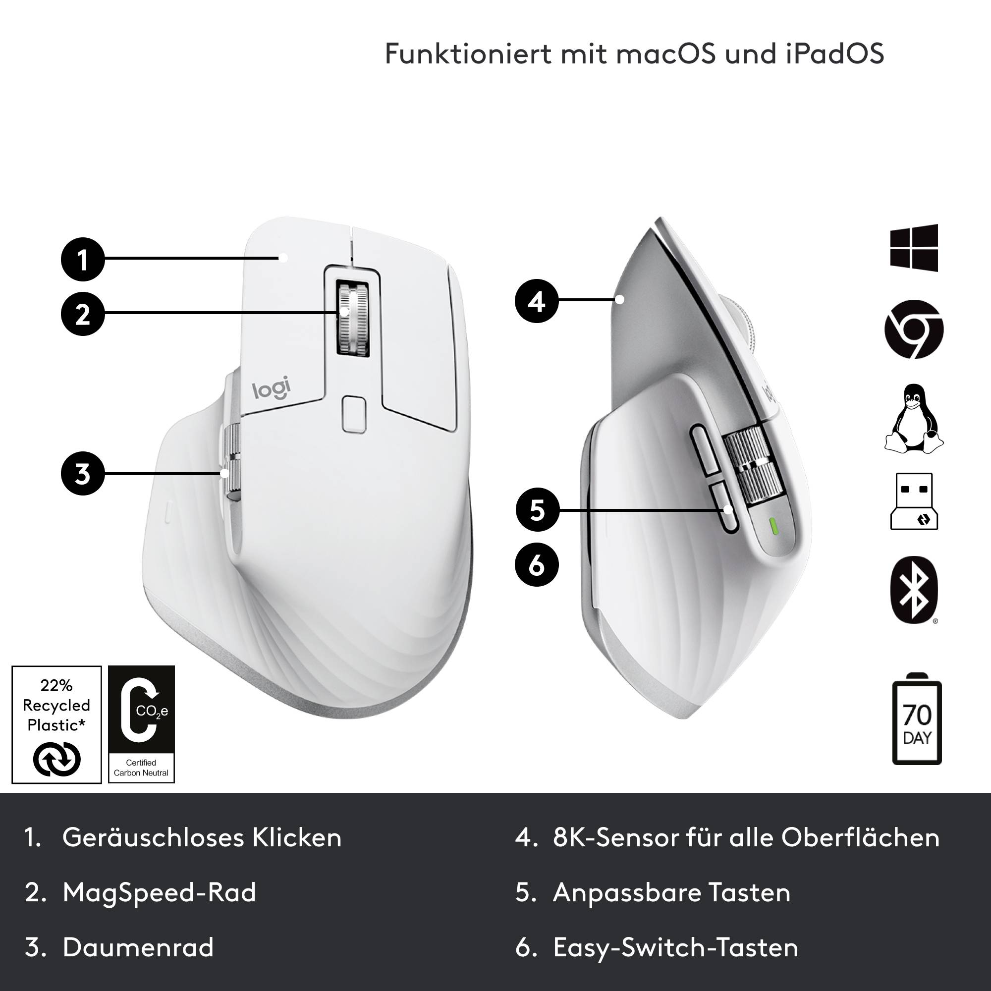 Die Abbildung zeigt eine weiße kabellose Maus mit sechs Funktionen: geräuschloses Klicken, Leichtlauf, Daumenrad, Easy-Switch und flaches Design. Kompatibel mit macOS und iPadOS.