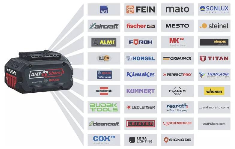 Bosch Professional GSA 18V-LI C Akku-Säbelsäge 06016A5004 ohne Akku 18 V