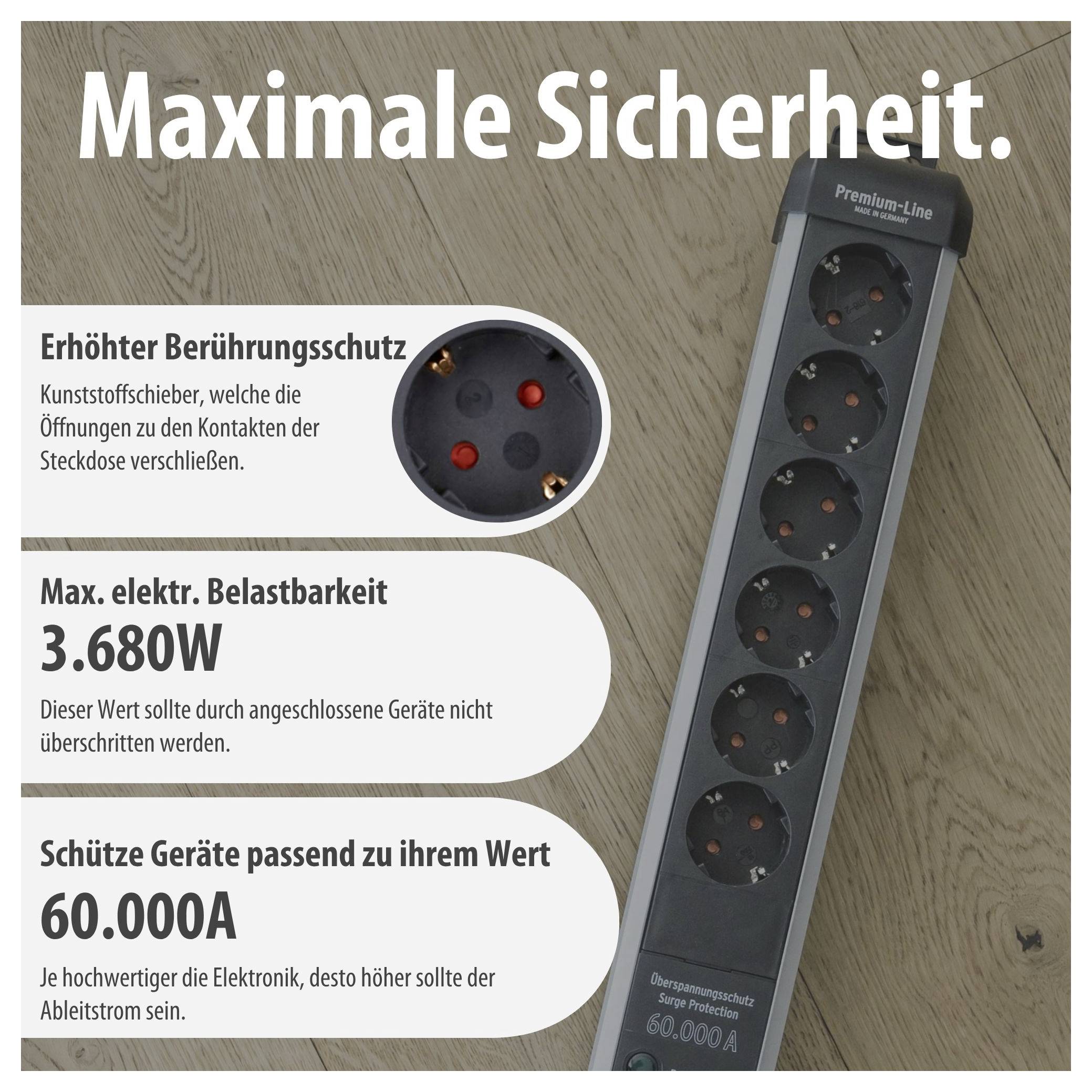 Werbeanzeige einer Mehrfachsteckdose: 'Maximale Sicherheit' mit Berührungsschutz, max. elektrischer Belastbarkeit 3.680 W und 60.000 A Überspannungsschutz.