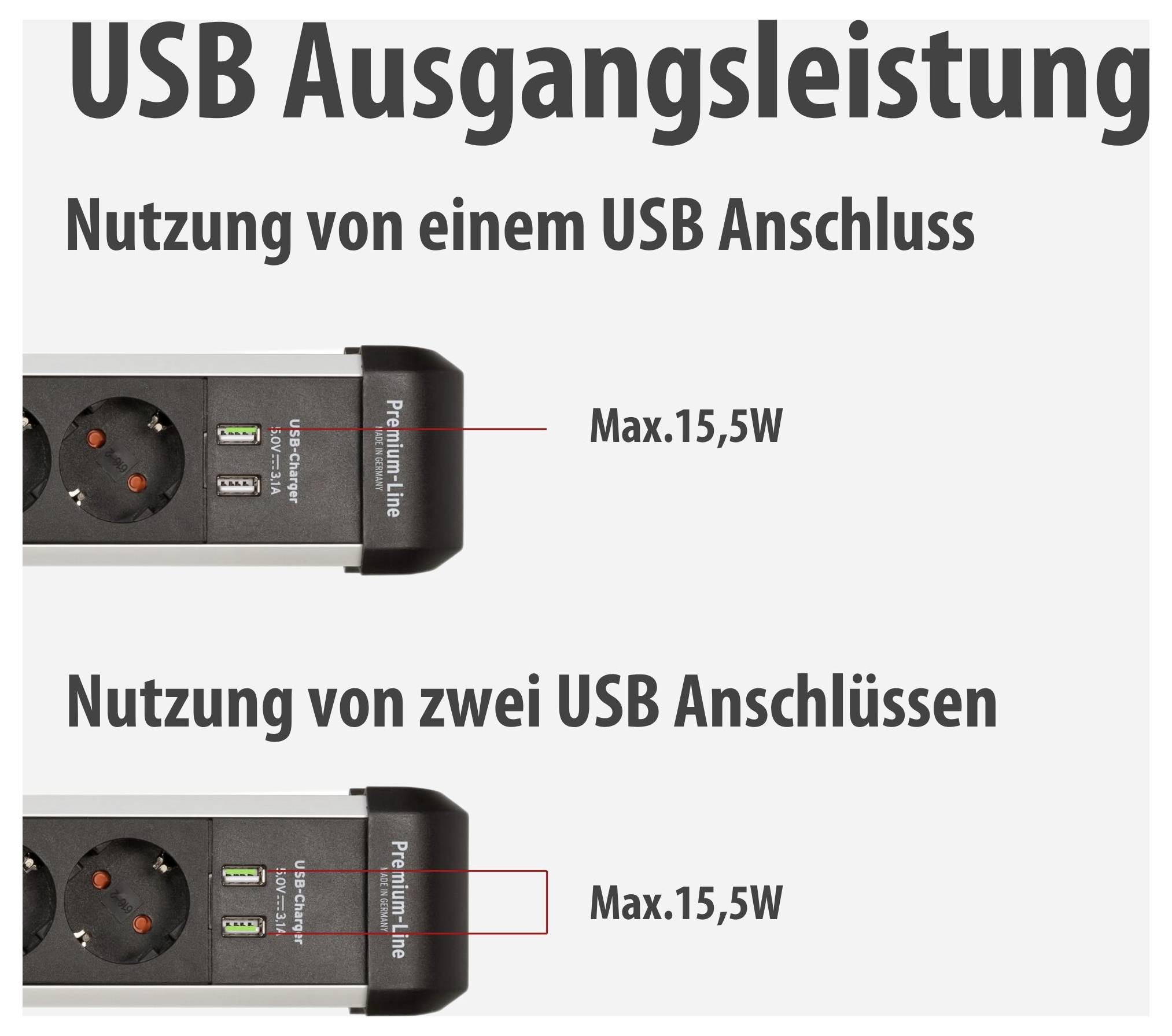 Infografik zur USB-Ausgangsleistung: Ein USB-Anschluss oder zwei USB-Anschlüsse liefern jeweils maximal 15,5 W.