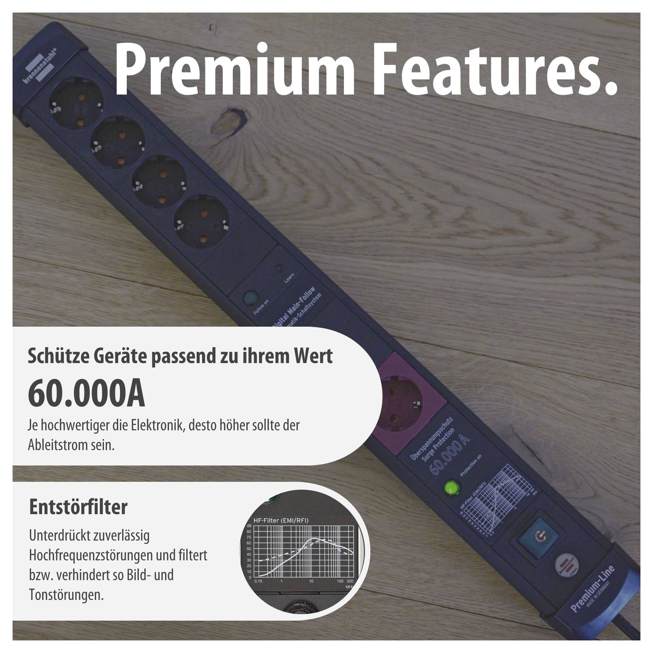 Werbeanzeige für eine Steckdosenleiste mit 'Premium Features': 60.000A Ableitstrom, Entstörfilter und Überspannungsschutz.