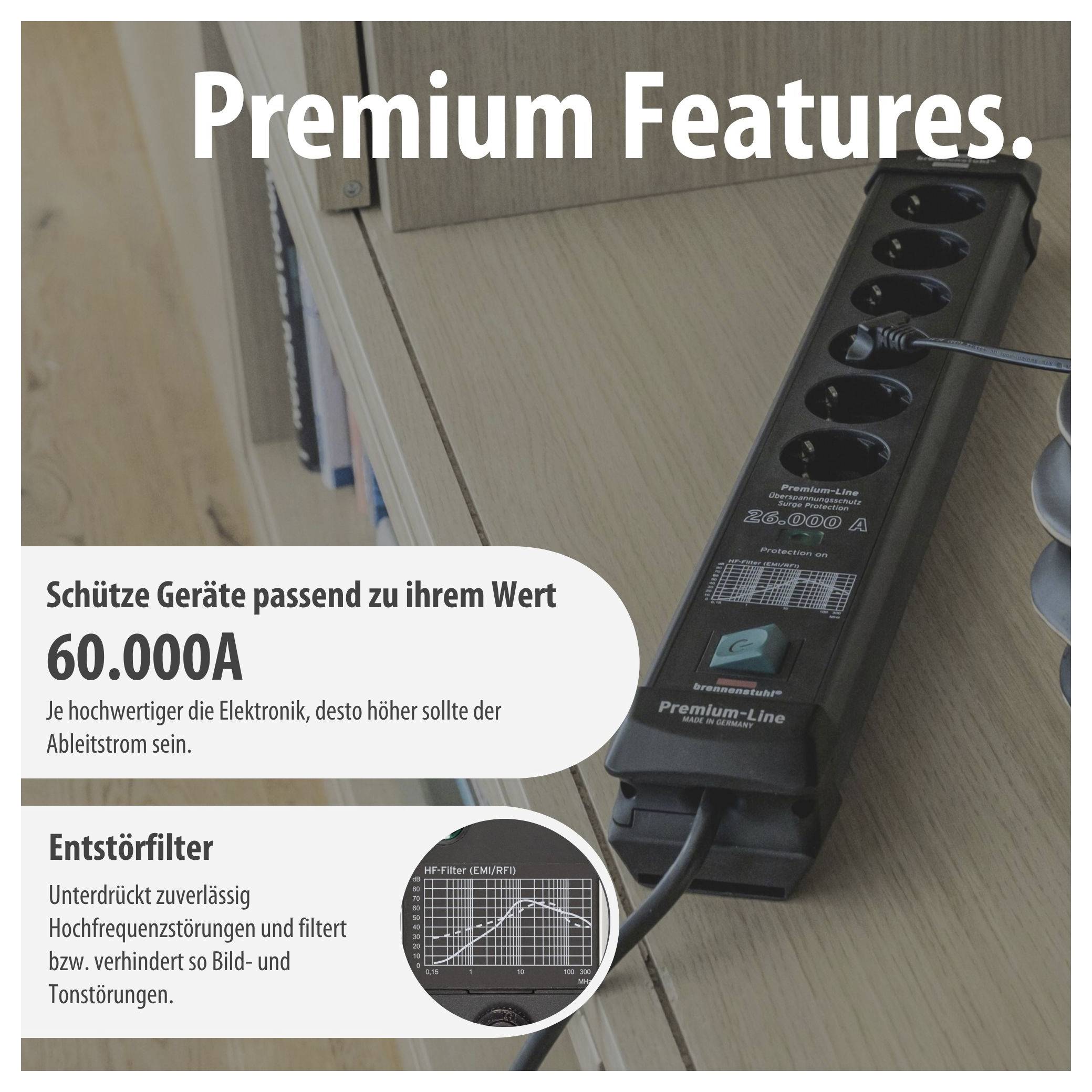 Werbebild für eine Steckdosenleiste mit Überschrift 'Premium Features'; hervorgehoben sind 60.000A Ableitstrom und ein Entstörfilter gegen Hochfrequenzstörungen.