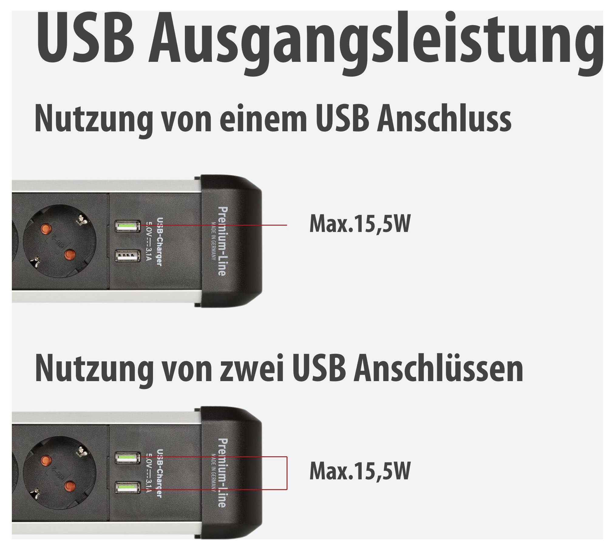 Infografik zur USB-Ausgangsleistung: Ein oder zwei USB-Anschlüsse liefern jeweils maximal 15,5 W, ohne Leistungszuwachs bei zwei Anschlüssen.