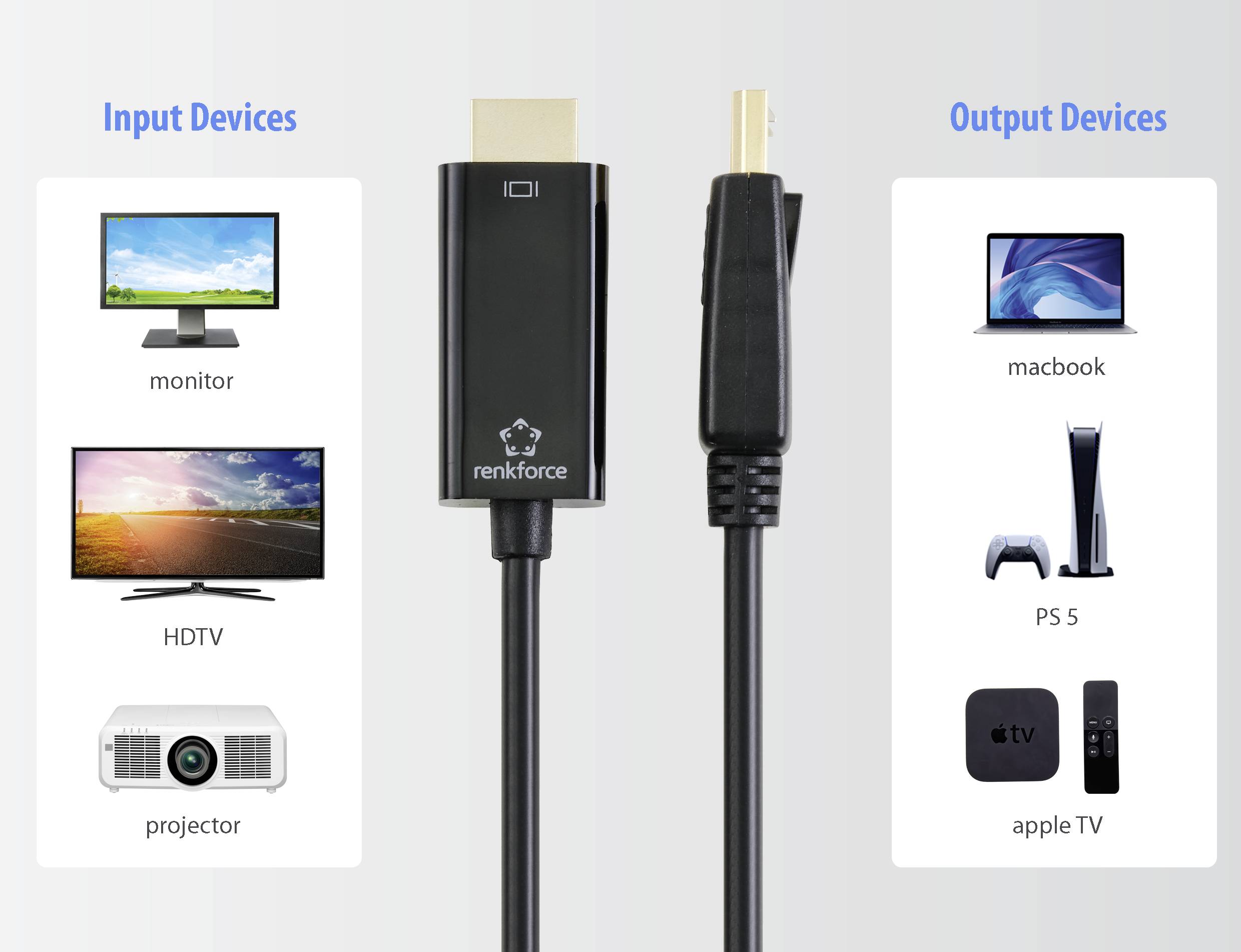 HDMI-Kabel für Verbindungen: Links Eingabegeräte (Monitor, HDTV, Projektor), rechts Ausgabegeräte (MacBook, PS5, Apple TV).