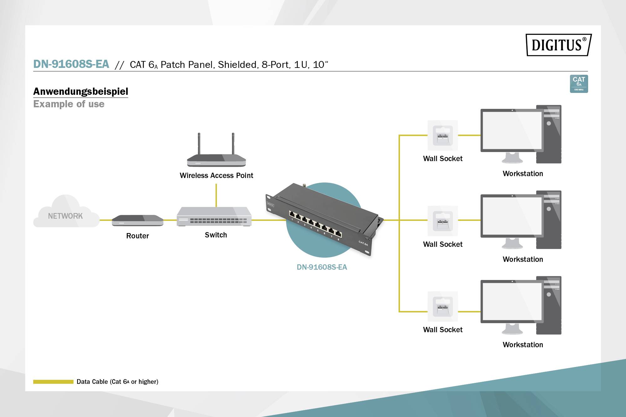 Anwendungsbeispiel: Netzwerkdiagramm zeigt die Verbindung der Workstations über Wandsteckdosen, Router und Switch zu einem Access Point.