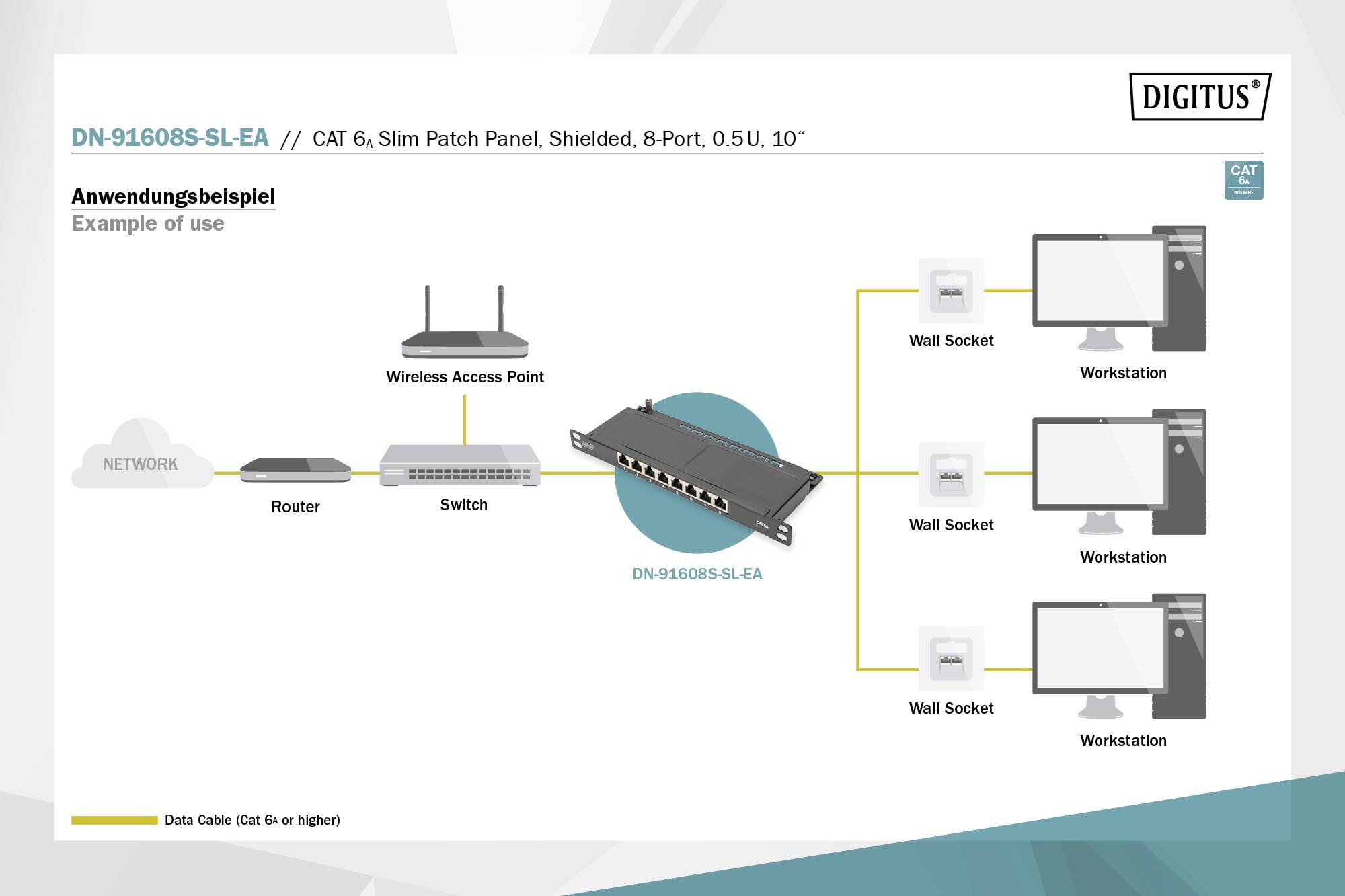 'Anwendungsbeispiel' zeigt ein Netzwerkdiagramm mit Router, Switch, Patchpanel und drei Arbeitsstationen, die über Wanddosen verbunden sind.