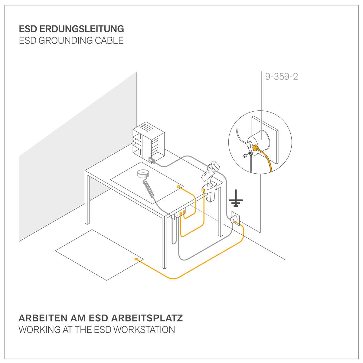Illustration eines ESD-Arbeitsplatzes mit Erdungskabel, zeigt Verbindung von Tisch zu Steckdose zur statischen Entladung.