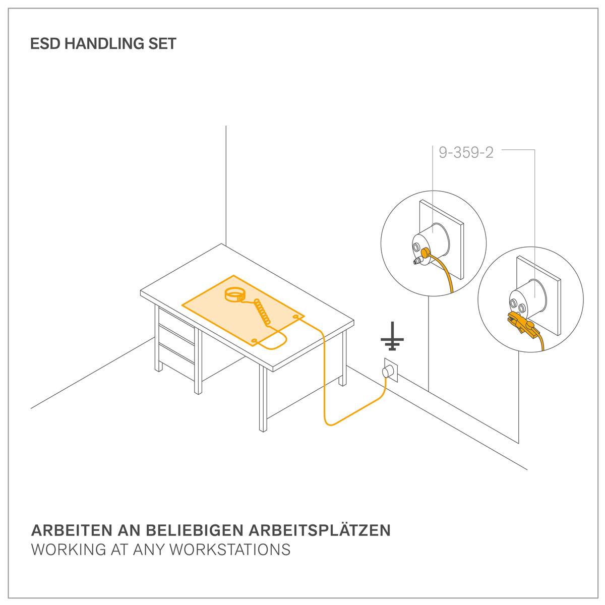 'ESD Handling Set' zeigt einen Schreibtisch mit Erdungsanschluss. Beschreibung zeigt sichere Verwendung von ESD-Ausrüstung an Arbeitsplätzen.