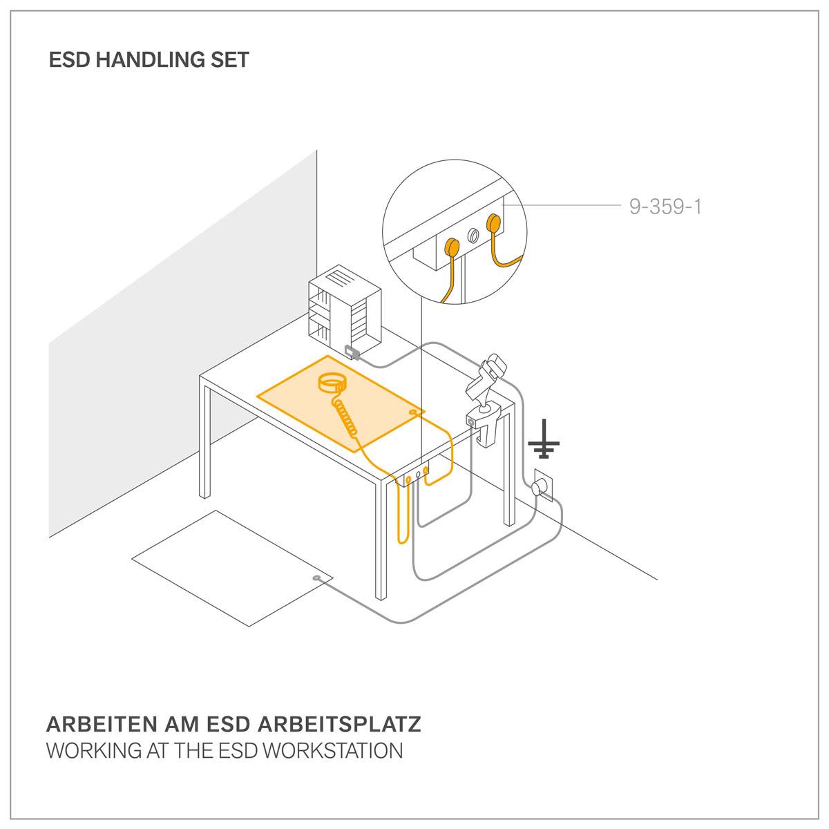 Eine Illustration zeigt einen ESD-Arbeitsplatz mit Erdungselementen. Ein Tisch ist mit einem Schraubenschlüssel und Kabeln abgebildet.