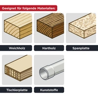 Kwb 584157 Hartmetall Kreissägeblatt 156 x 12.75mm 1St. Kwb 584157 Hartmetall Kreissägeblatt 156 x 12.75mm 1St.