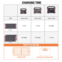 Jackery SoarSaga 100 JK-HTO587 Solar-Ladegerät 100 W Jackery SoarSaga 100 JK-HTO587 Solar-Ladegerät 100 W