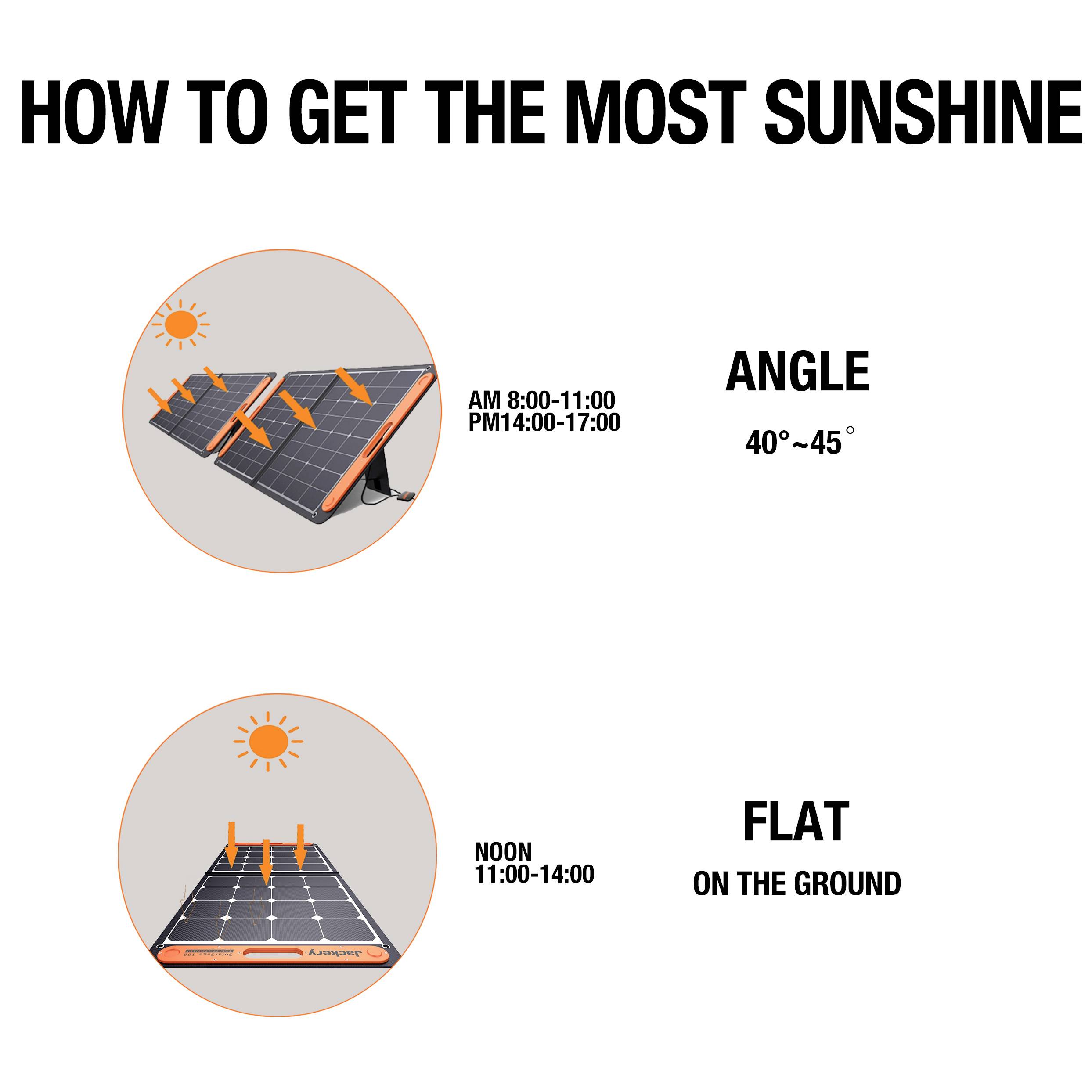 Jackery SoarSaga 100 JK-HTO587 Solar-Ladegerät 100W