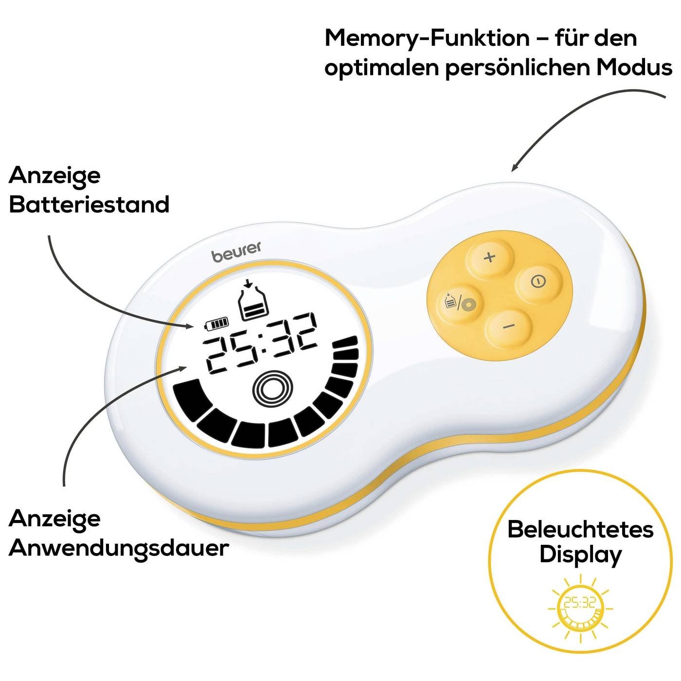 Ein elektronisches Gerät mit beleuchtetem Display zeigt Batteriestand und Anwendungsdauer an. Tasten zur Steuerung und eine Memory-Funktion sind oben rechts.