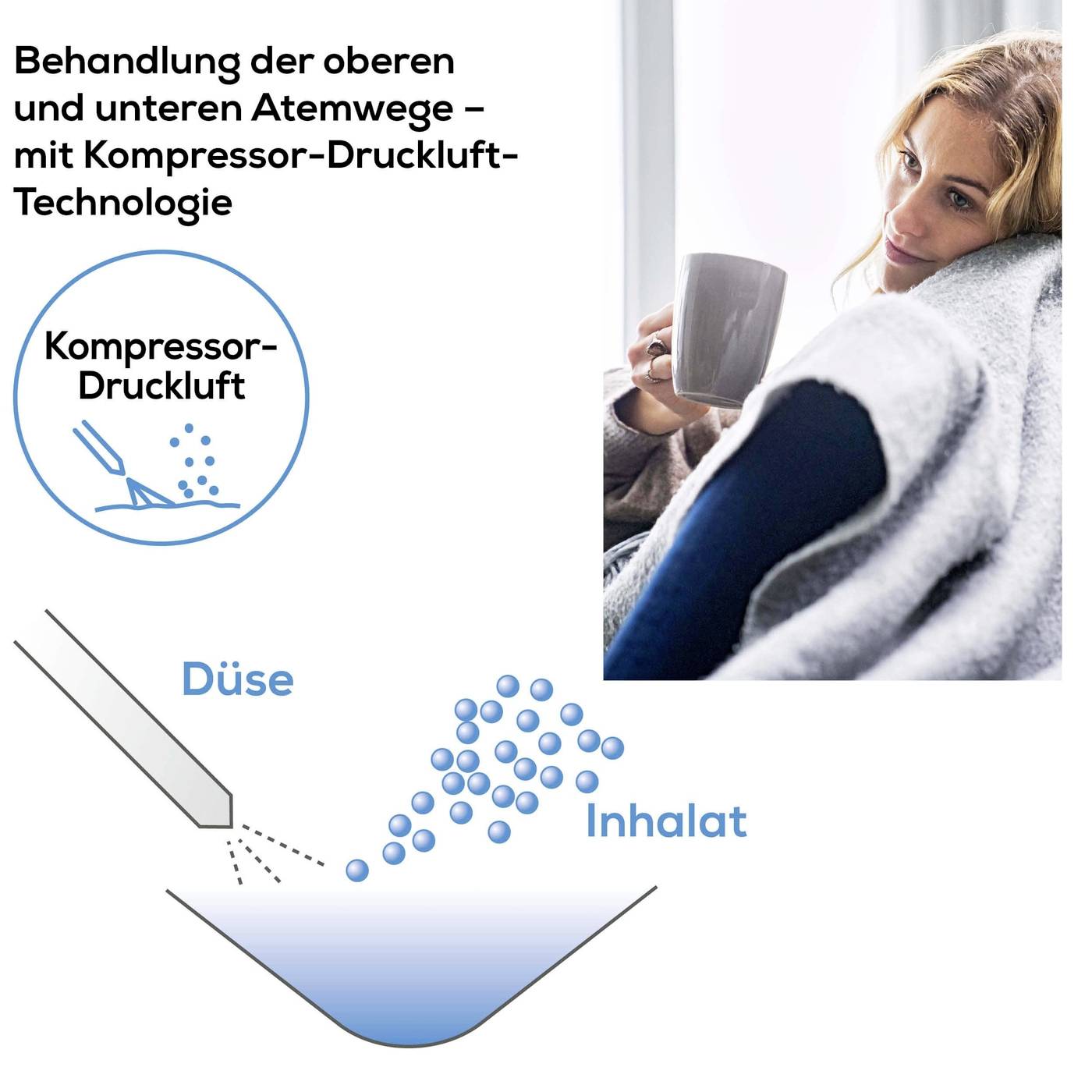 Kompresor-Druckluft-Technologie: Behandlung der oberen und unteren Atemwege. Bild zeigt Frau mit Decke und Tasse.
