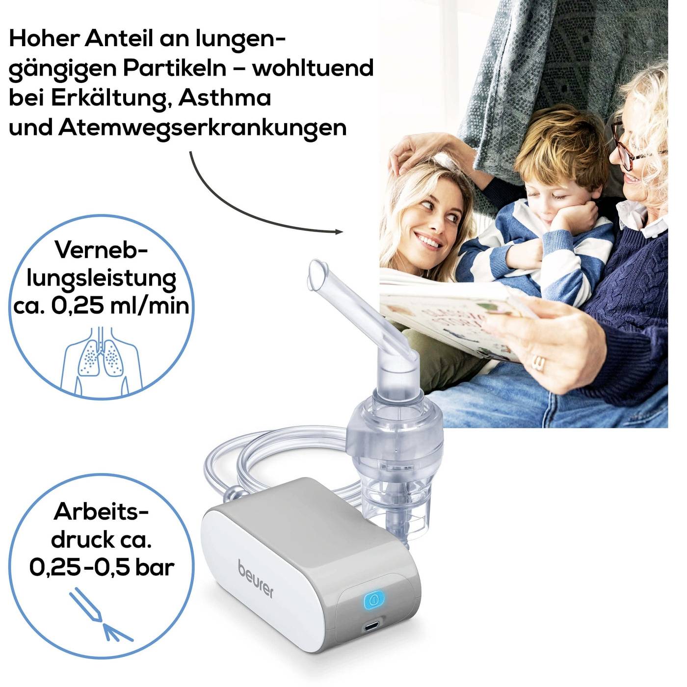 Ein Vernebler zeigt: Leistung ca. 0,25 ml/min, Arbeitsdruck 0,25–0,5 bar; hilfreich bei Atemwegserkrankungen. Familie im Hintergrund.