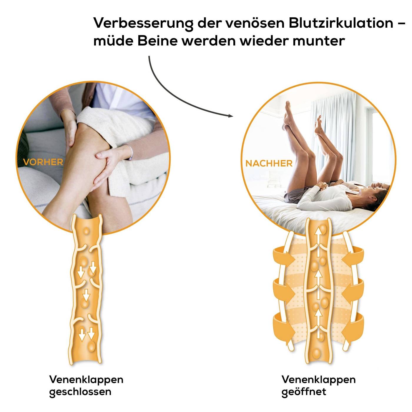 Beurer FM 150 Pro Venen Pro Massagegerät