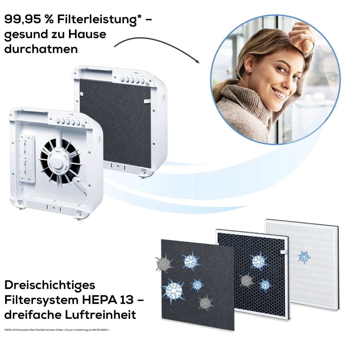 Beurer 66019 LR 310 Luftreiniger 54 m² Weiß