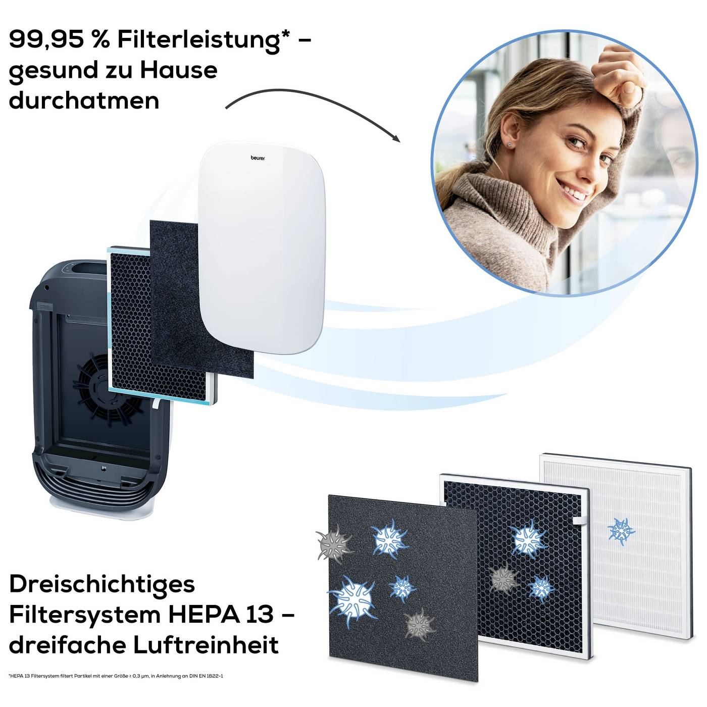 Beurer 66013 LR 500 Luftreiniger 106 m²