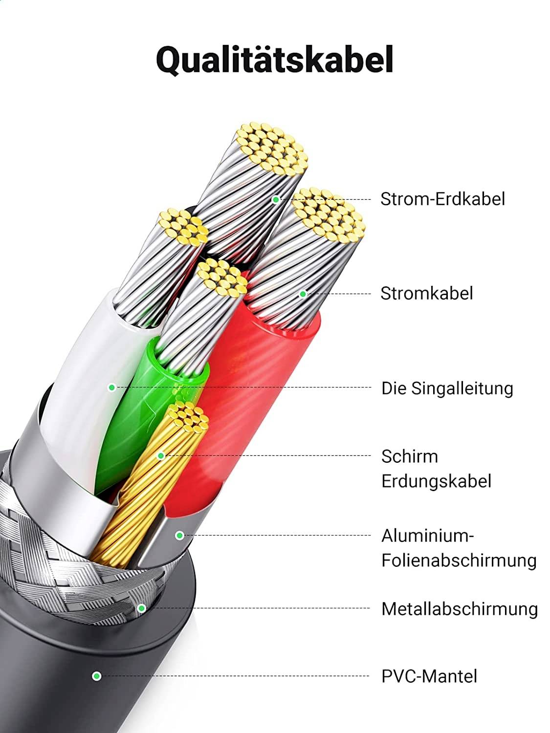 UGREEN USB-Kabel USB-A Stecker, VGA 9pol. Stecker 1.00 m Grau 20210
