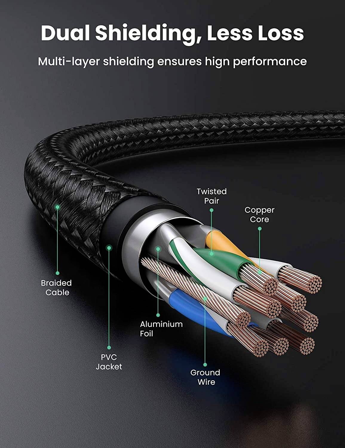 UGREEN 80423_ RJ45 CAT 7 2 m Schwarz 1 St.