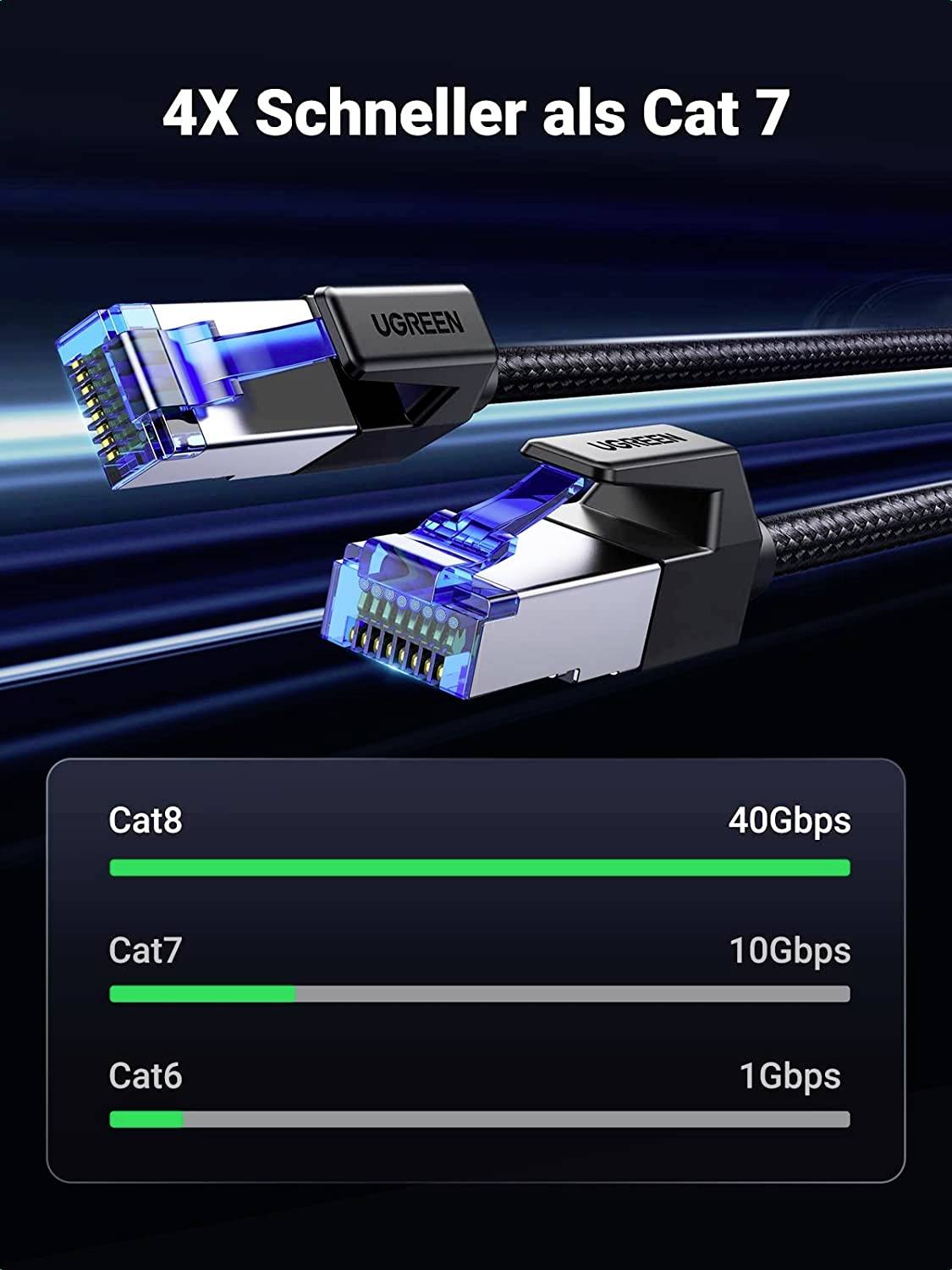 UGREEN 80429 RJ45 1.00 m Schwarz 1 St.