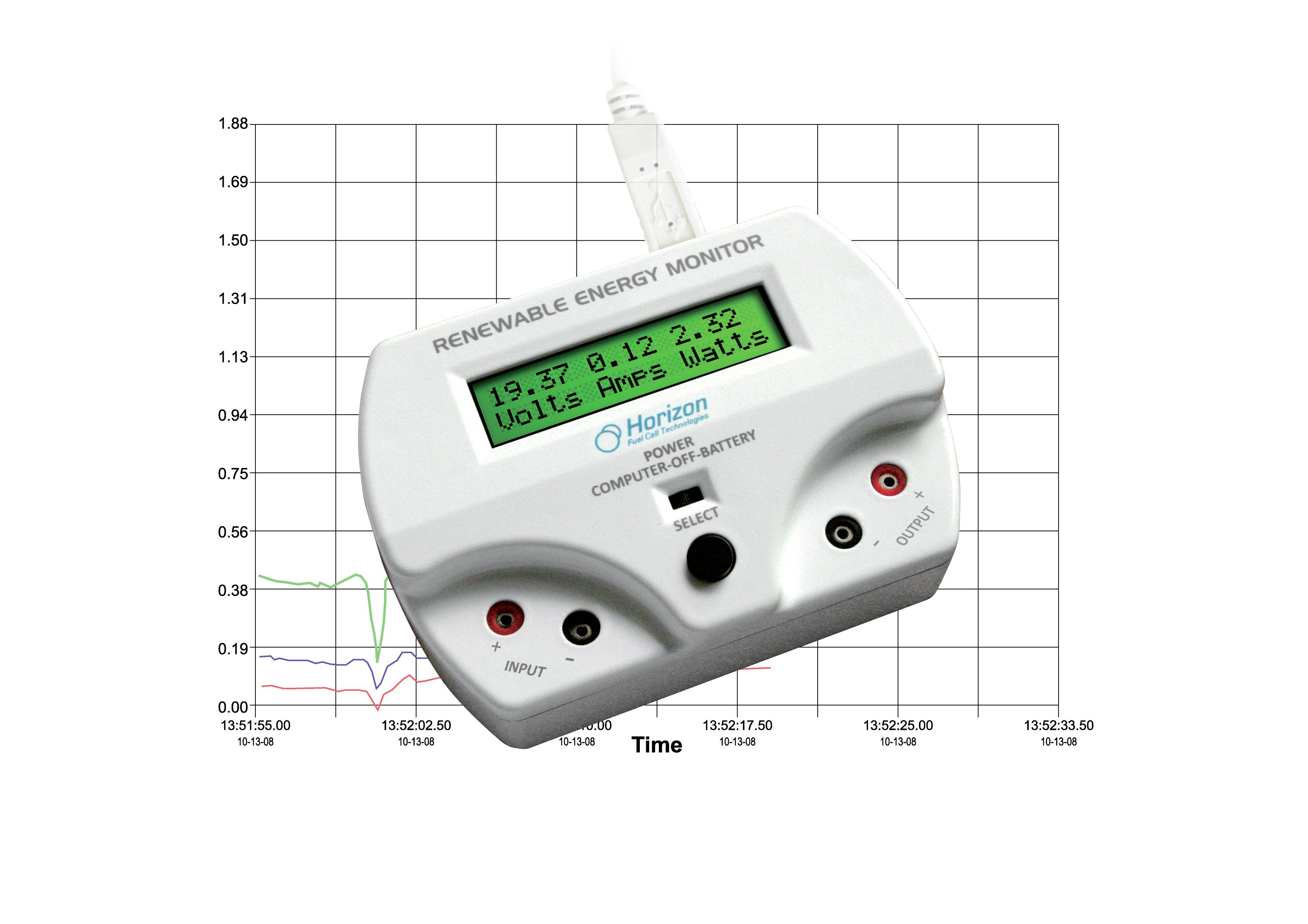 Horizon Educational FCJJ-24 Horizon Energy Monitor Fertiggerät