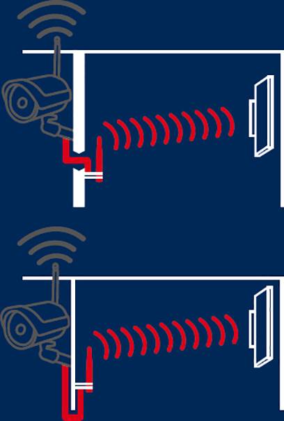 ABUS TVAC17530 Signalverstärker-Set